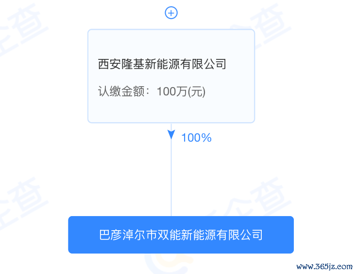 裁剪：刘英丽